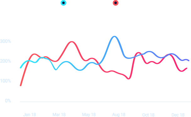 Graph Image